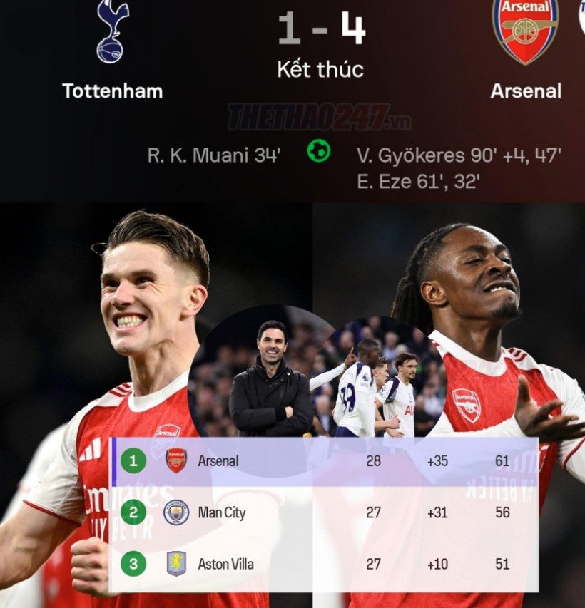 Arsenal nhận hung tin sau chiến thắng 4-1 trước Tottenham